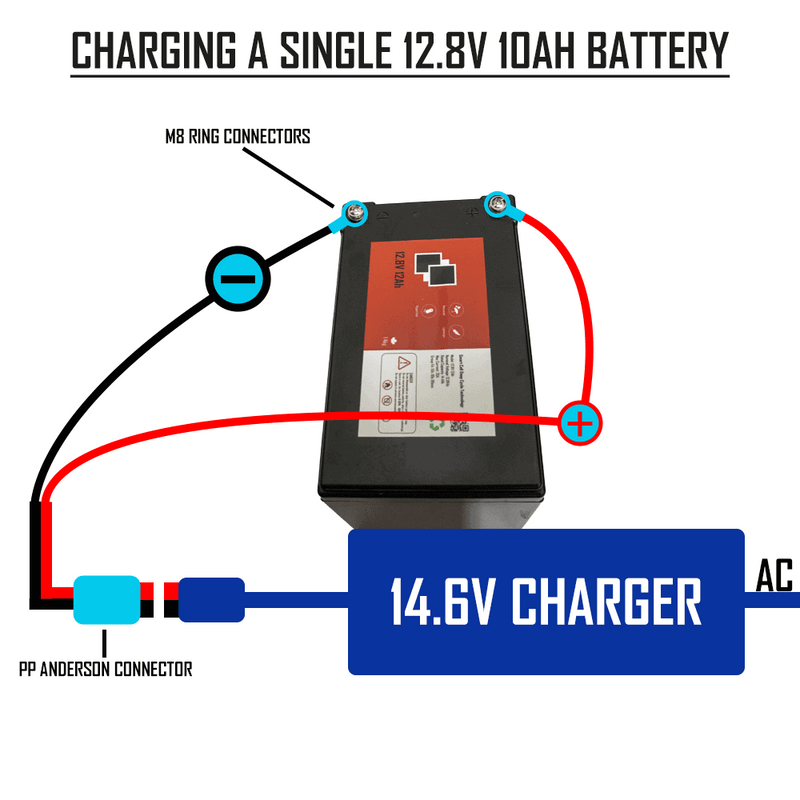 3A 14.6V LFP Smart Charger